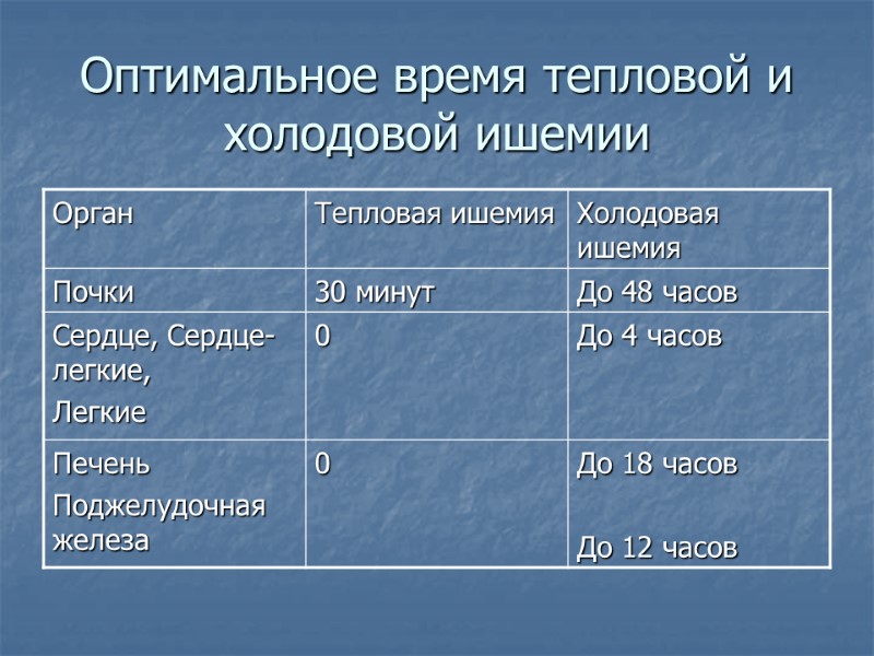 Оптимальное время тепловой и холодовой ишемии